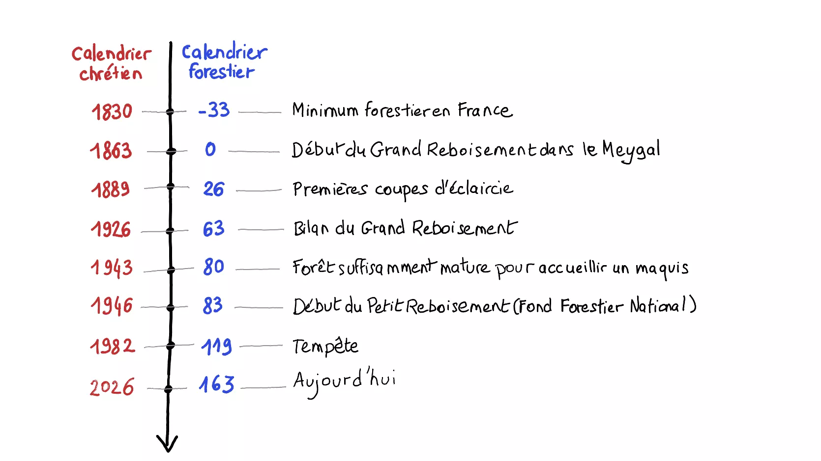 Calendrier alternatif